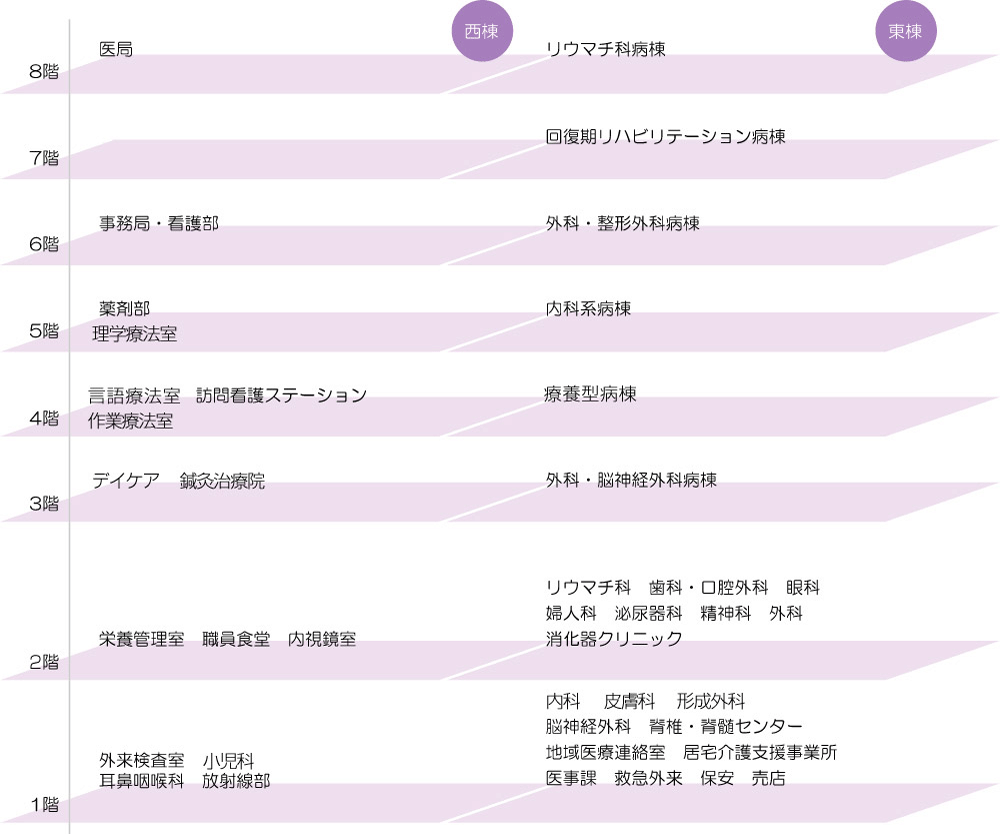 病院内案内図